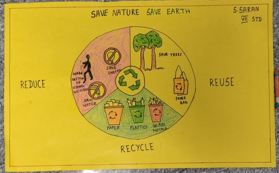 Reduce Reuse Recycle Poster
